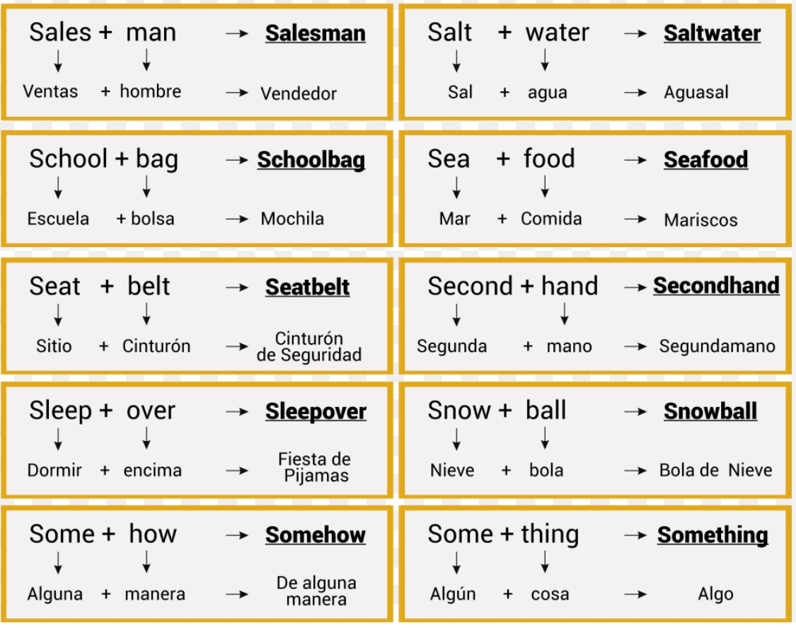 palabras compuestas en ingles